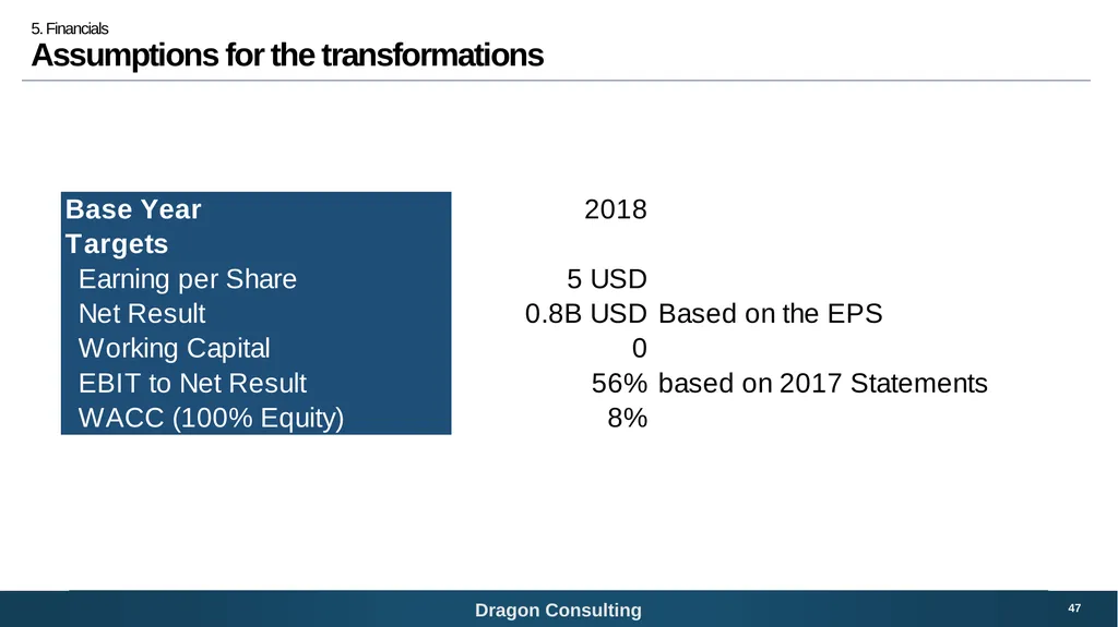 SNC-Lavalin Bridging the digital growth gap 1 - slide 47 of 59