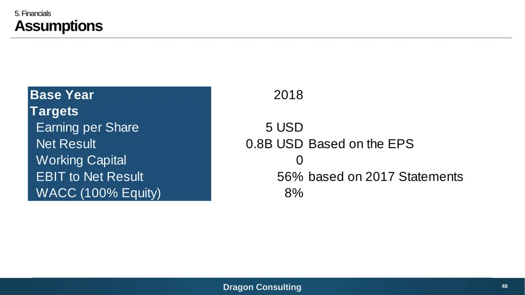 SNC-Lavalin Bridging the digital growth gap 1 - slide 48 of 59