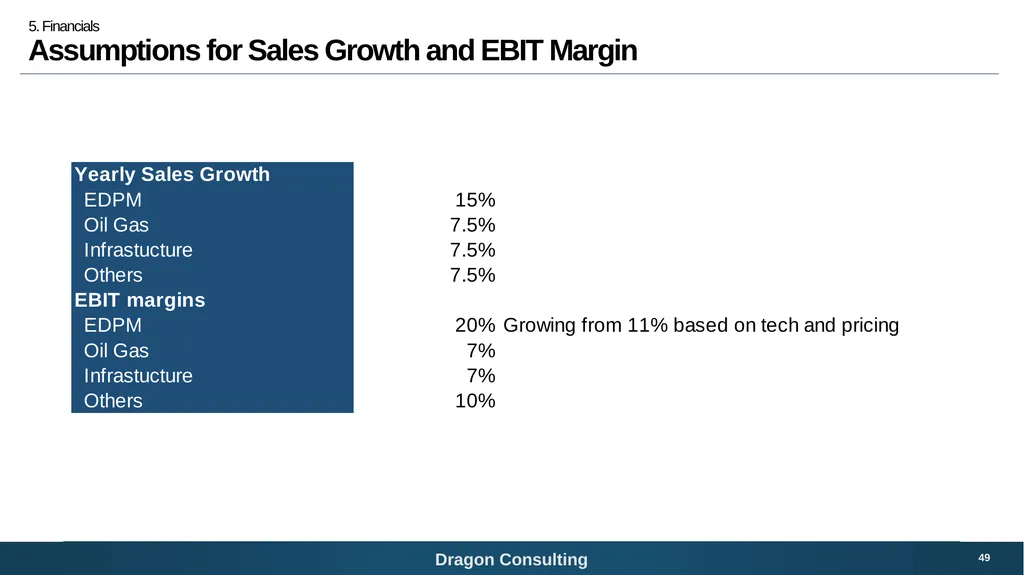 SNC-Lavalin Bridging the digital growth gap 1 - slide 49 of 59