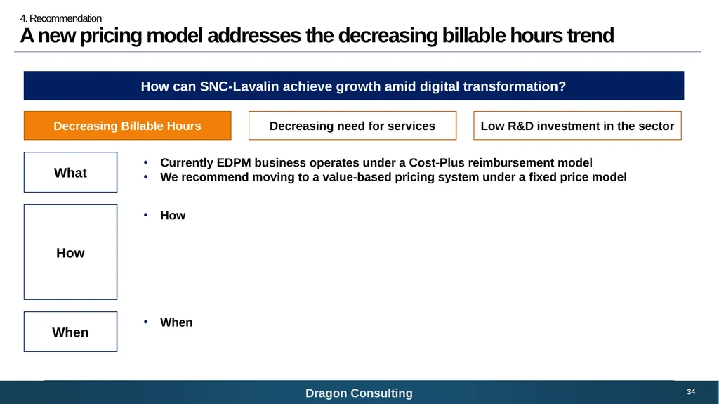 SNC-Lavalin Bridging the digital growth gap 1 - slide 34 of 59