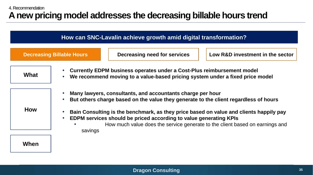 SNC-Lavalin Bridging the digital growth gap 1 - slide 35 of 59