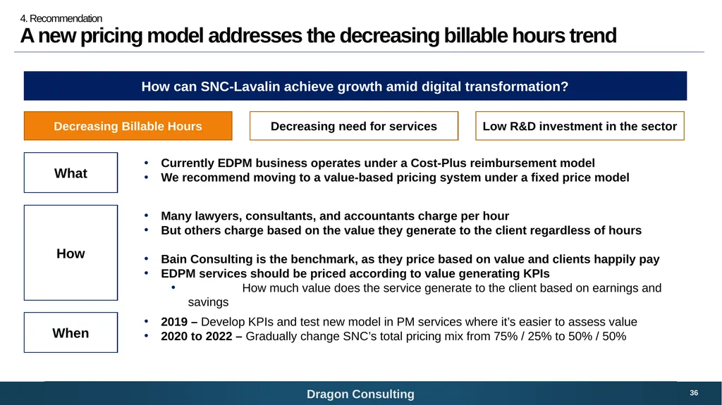 SNC-Lavalin Bridging the digital growth gap 1 - slide 36 of 59