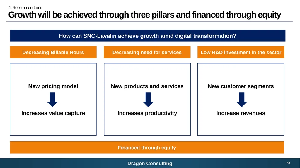 SNC-Lavalin Bridging the digital growth gap 1 - slide 58 of 59