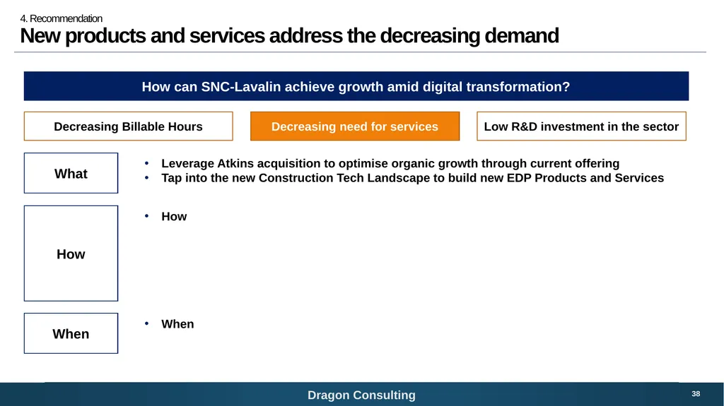 SNC-Lavalin Bridging the digital growth gap 1 - slide 38 of 59