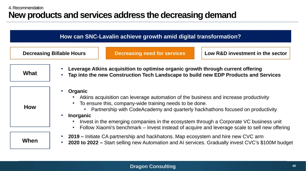 SNC-Lavalin Bridging the digital growth gap 1 - slide 40 of 59
