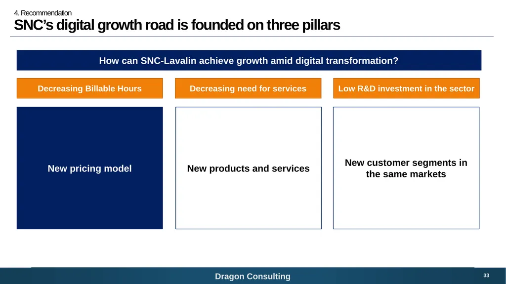 SNC-Lavalin Bridging the digital growth gap 1 - slide 33 of 59