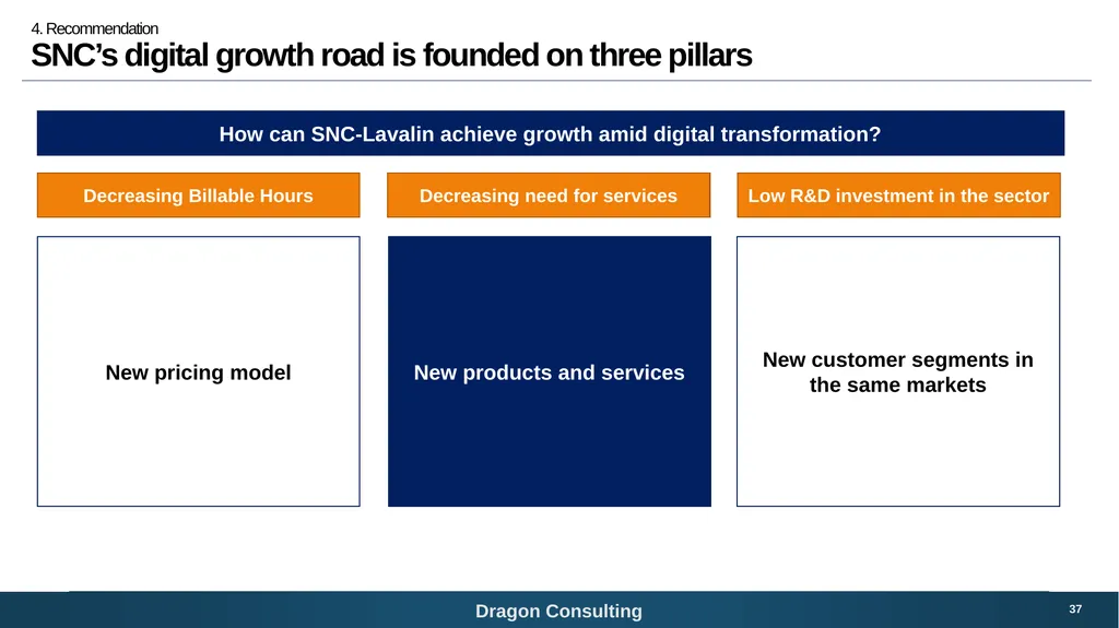 SNC-Lavalin Bridging the digital growth gap 1 - slide 37 of 59