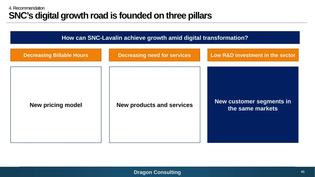 SNC-Lavalin Bridging the digital growth gap 1 - slide 41 of 59