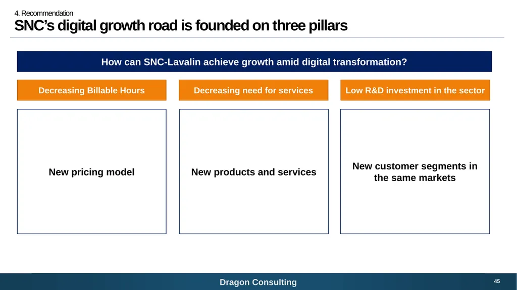 SNC-Lavalin Bridging the digital growth gap 1 - slide 45 of 59