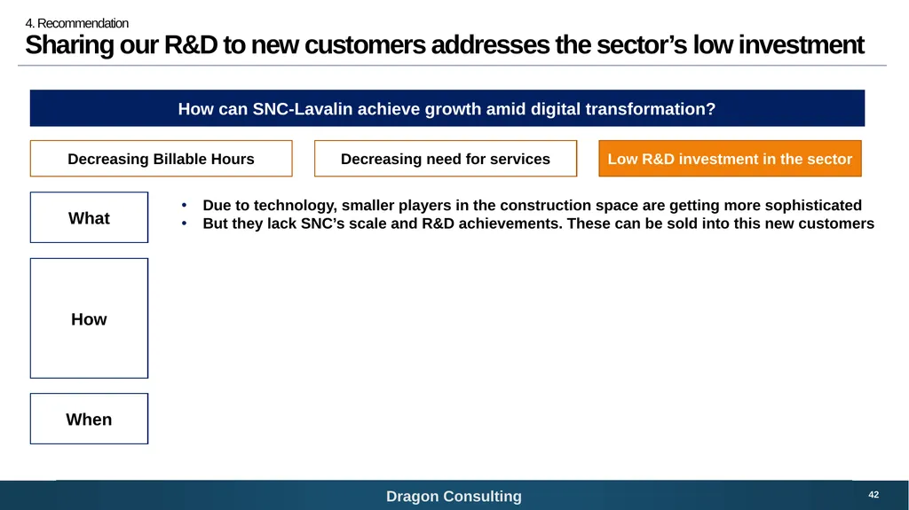 SNC-Lavalin Bridging the digital growth gap 1 - slide 42 of 59