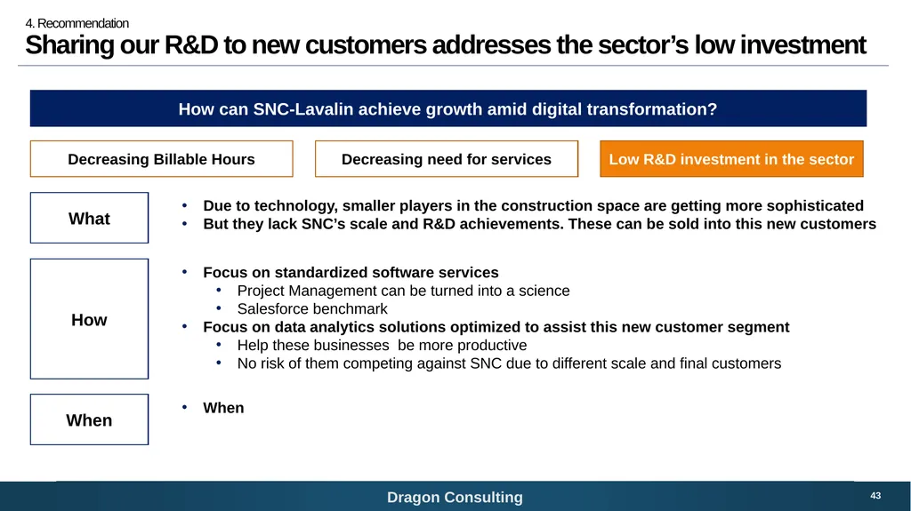 SNC-Lavalin Bridging the digital growth gap 1 - slide 43 of 59