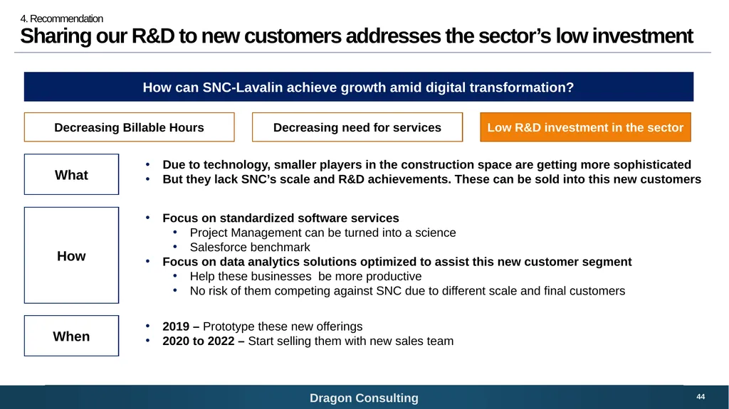SNC-Lavalin Bridging the digital growth gap 1 - slide 44 of 59