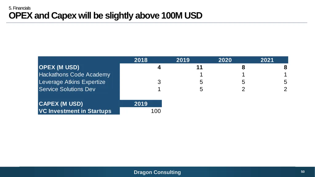 SNC-Lavalin Bridging the digital growth gap 1 - slide 50 of 59