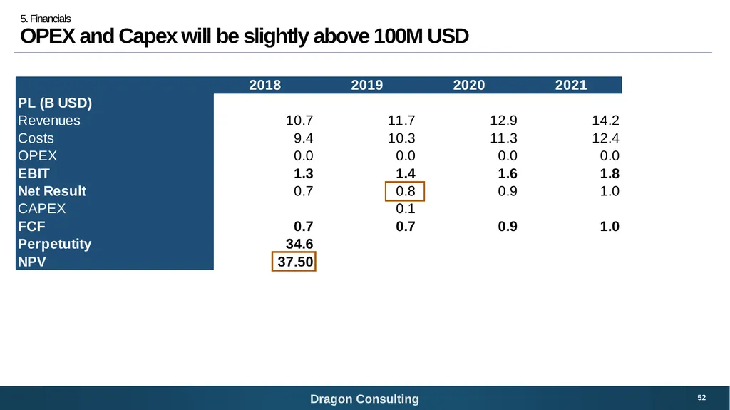 SNC-Lavalin Bridging the digital growth gap 1 - slide 52 of 59