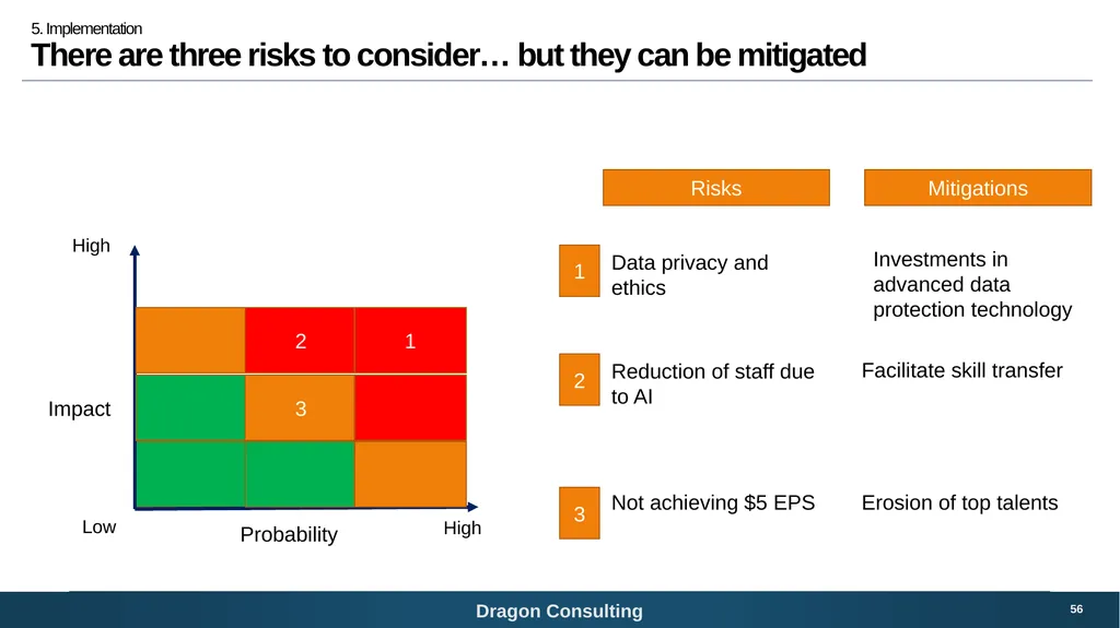 SNC-Lavalin Bridging the digital growth gap 1 - slide 56 of 59