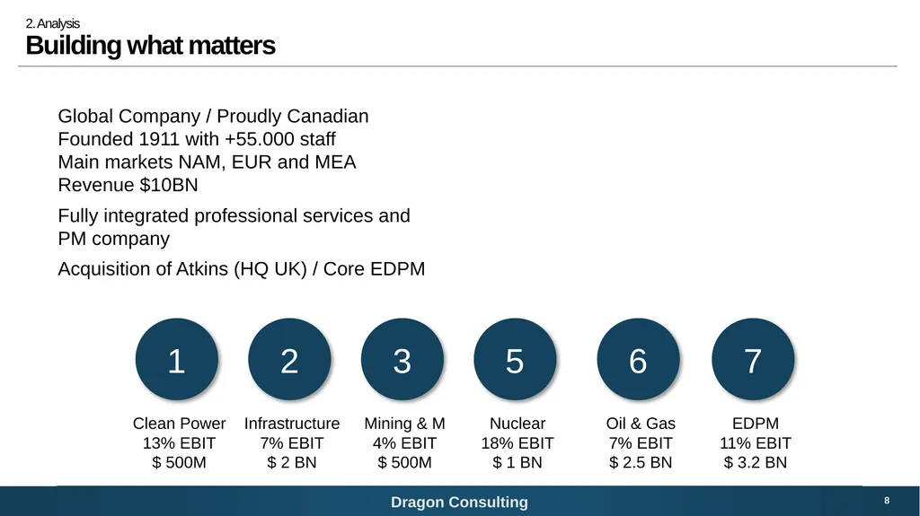 SNC-Lavalin Bridging the digital growth gap 1 - slide 8 of 59