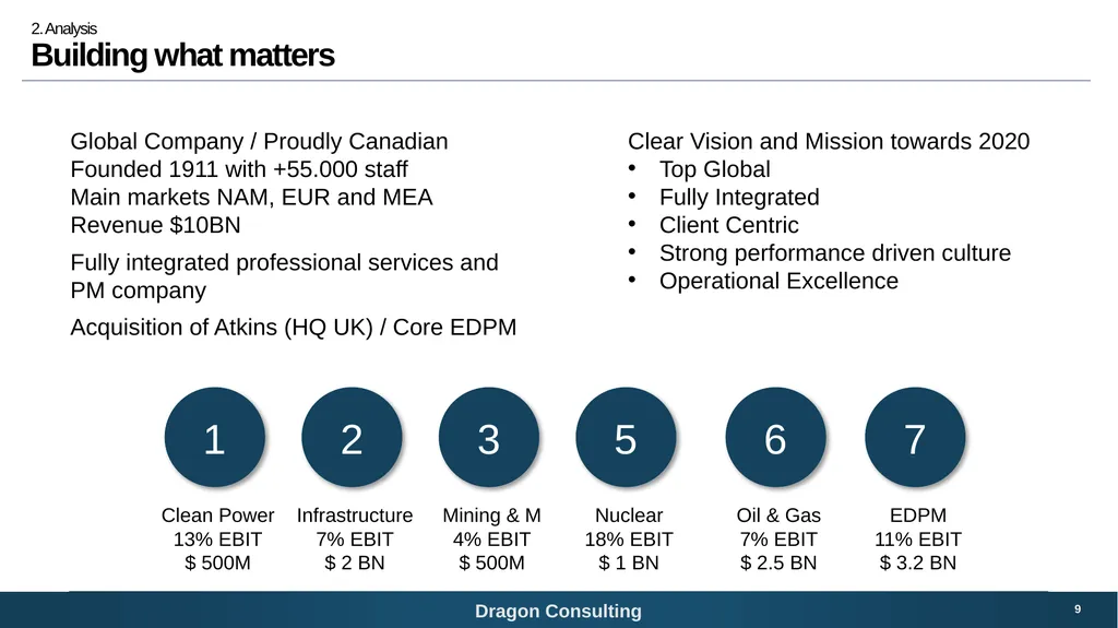SNC-Lavalin Bridging the digital growth gap 1 - slide 9 of 59