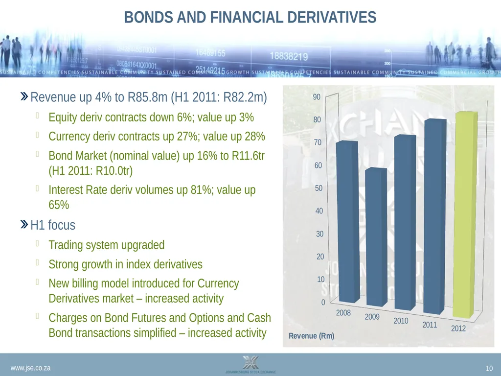 INTERIM RESULTS PRESENTATION 2012 Nicky - slide 10 of 19
