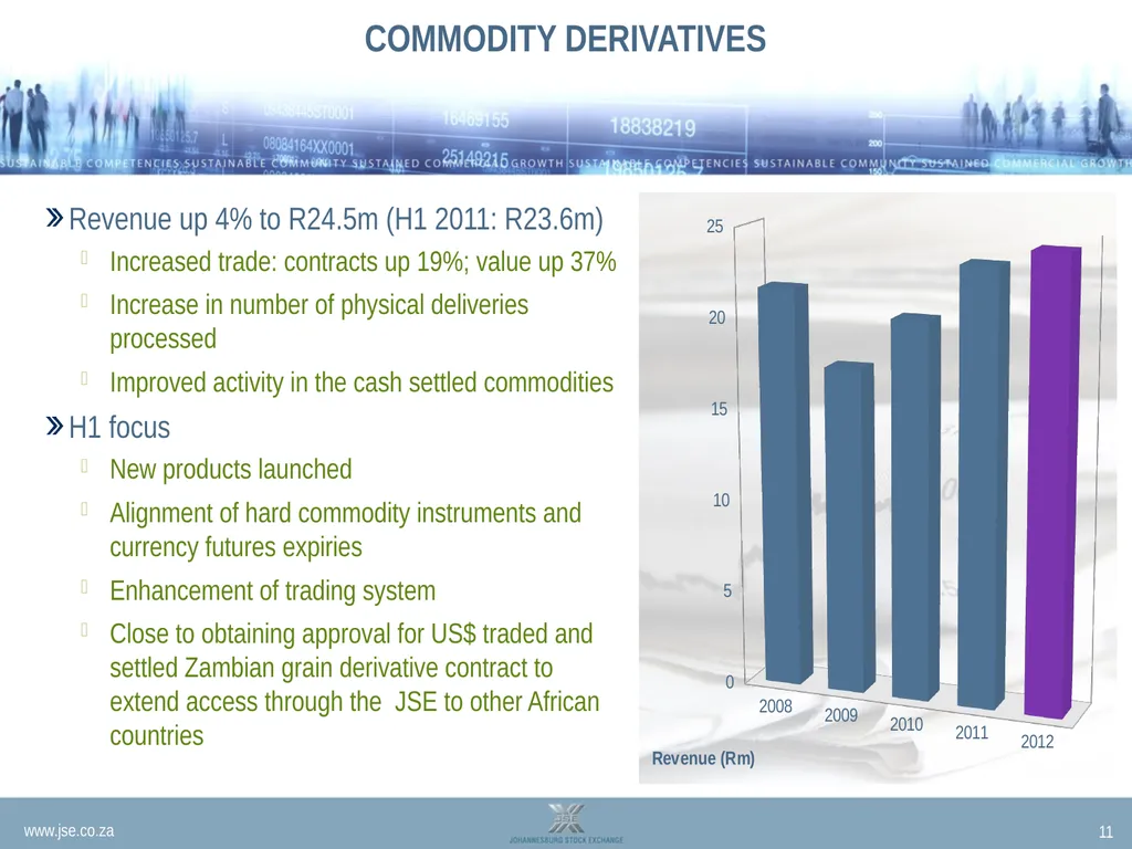 INTERIM RESULTS PRESENTATION 2012 Nicky - slide 11 of 19