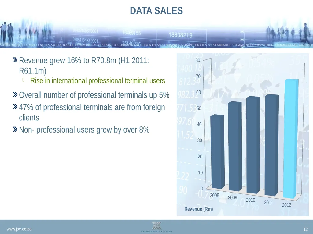 INTERIM RESULTS PRESENTATION 2012 Nicky - slide 12 of 19
