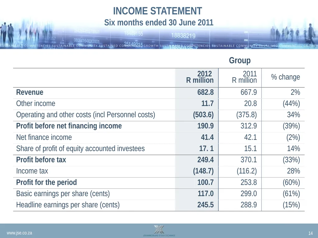 INTERIM RESULTS PRESENTATION 2012 Nicky - slide 14 of 19