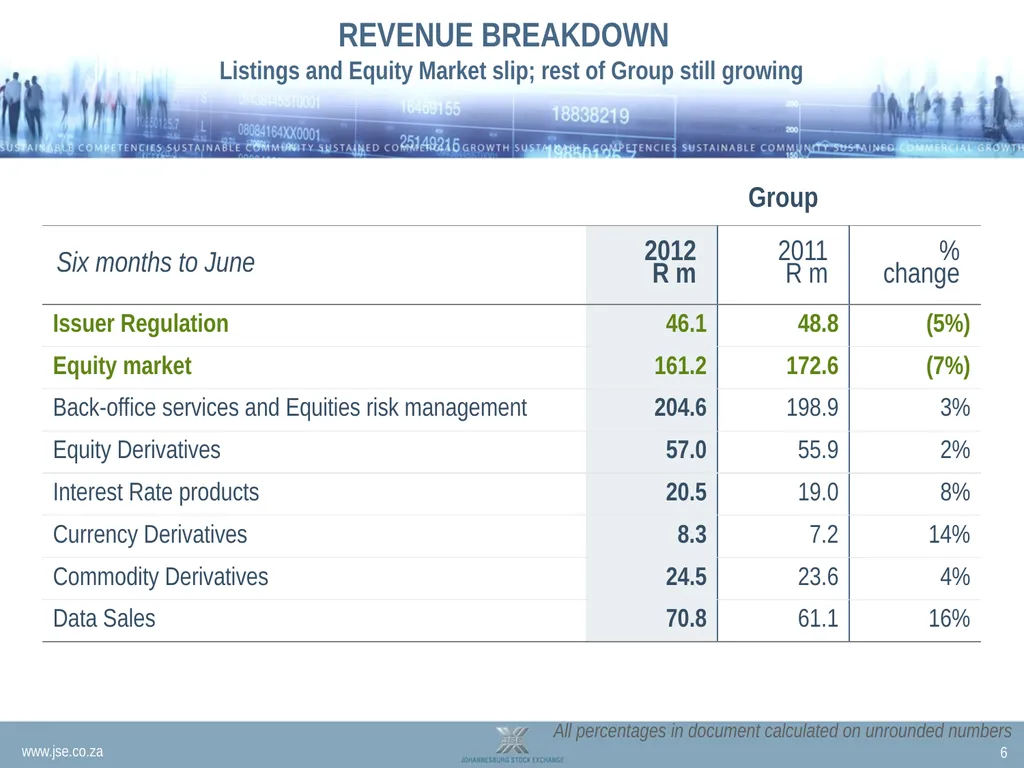 INTERIM RESULTS PRESENTATION 2012 Nicky - slide 6 of 19