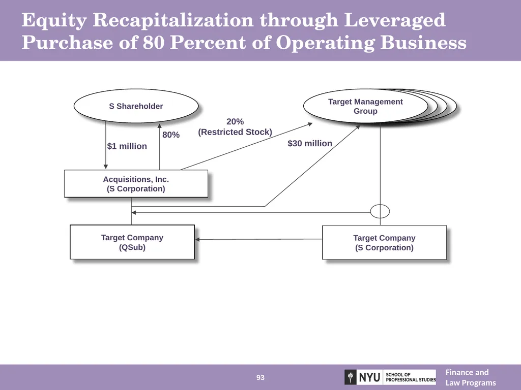 Structuring Mergers, Acquisitions, and Private - slide 93 of 95