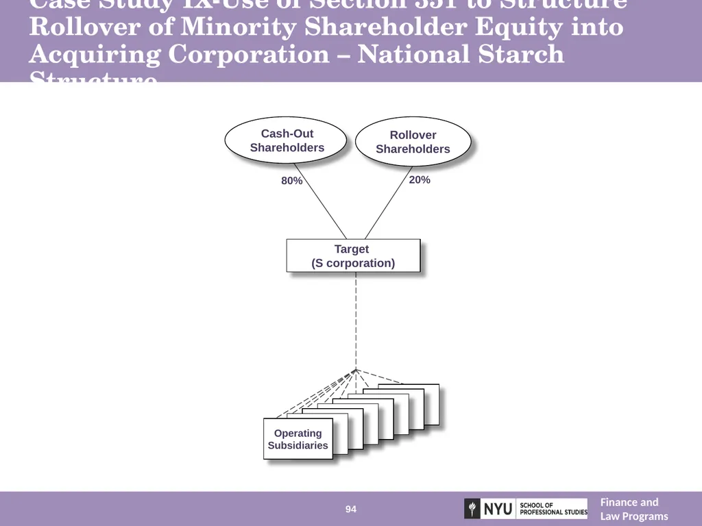 Structuring Mergers, Acquisitions, and Private - slide 94 of 95