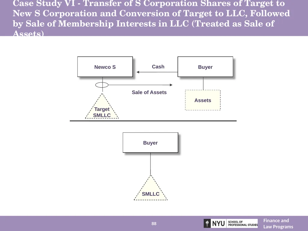 Structuring Mergers, Acquisitions, and Private - slide 88 of 95