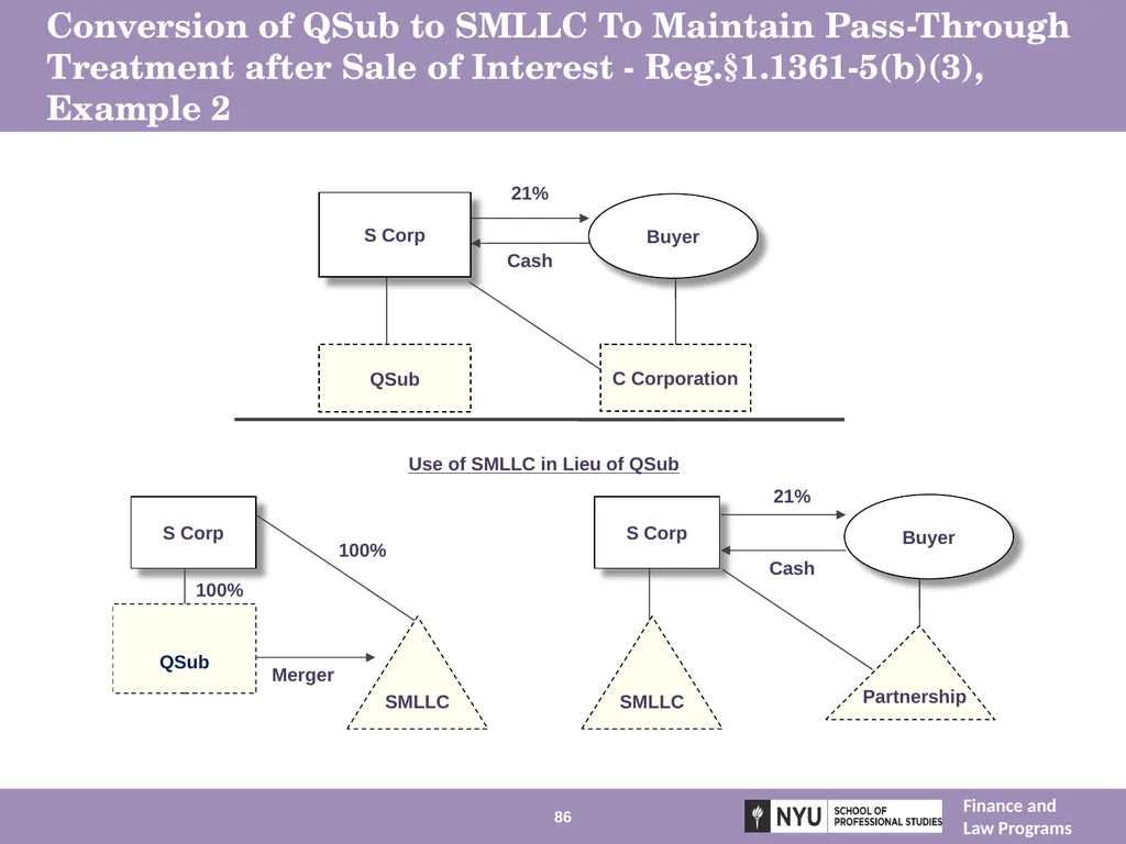 Structuring Mergers, Acquisitions, and Private - slide 86 of 95
