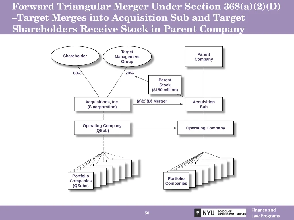 Structuring Mergers, Acquisitions, and Private - slide 50 of 95