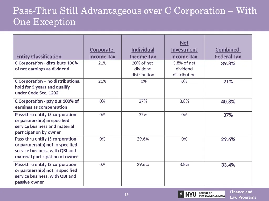 Structuring Mergers, Acquisitions, and Private - slide 19 of 95
