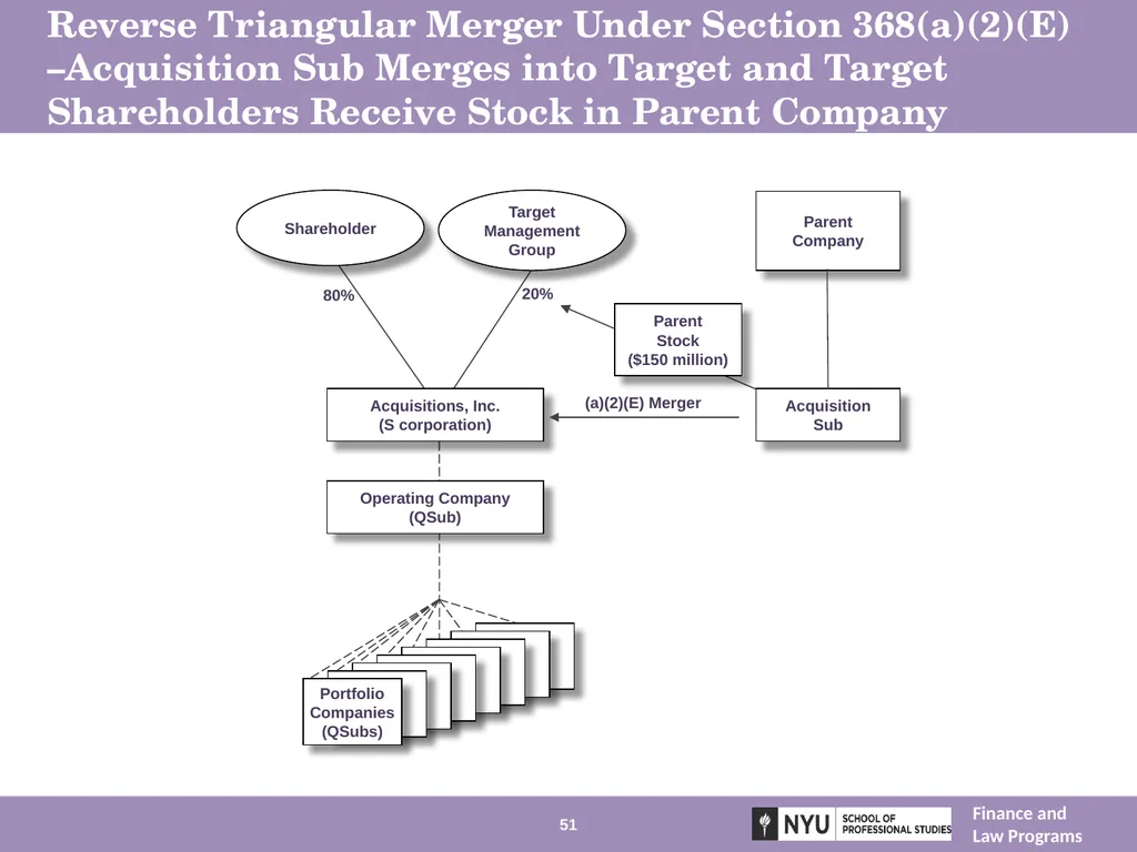 Structuring Mergers, Acquisitions, and Private - slide 51 of 95