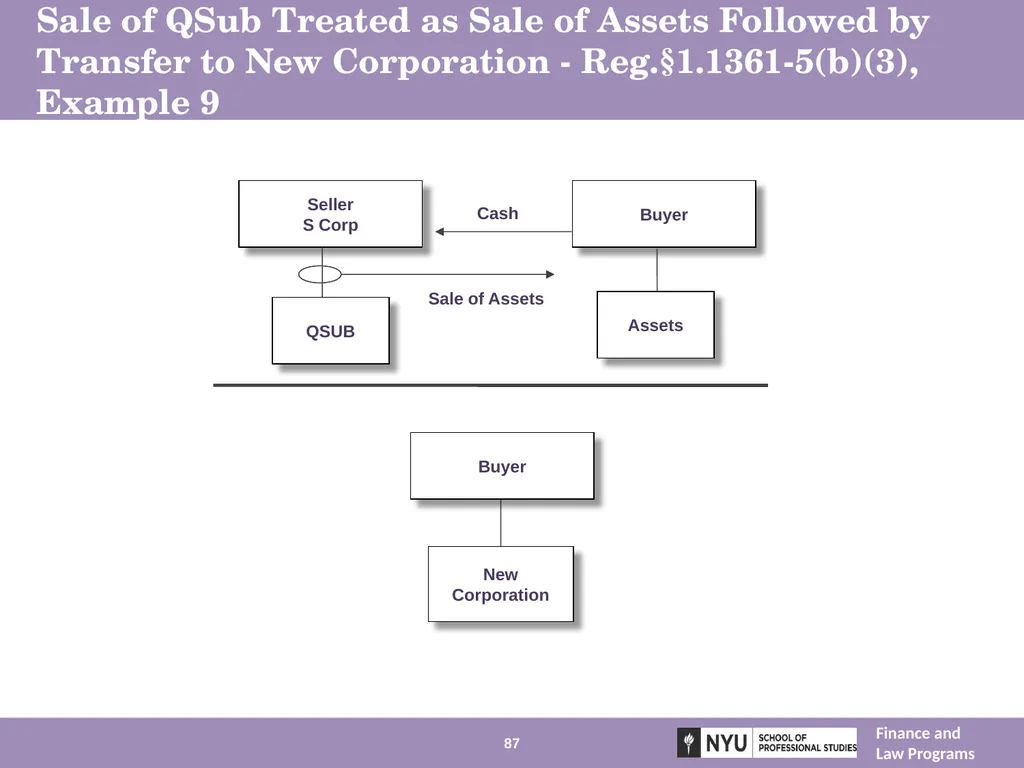 Structuring Mergers, Acquisitions, and Private - slide 87 of 95