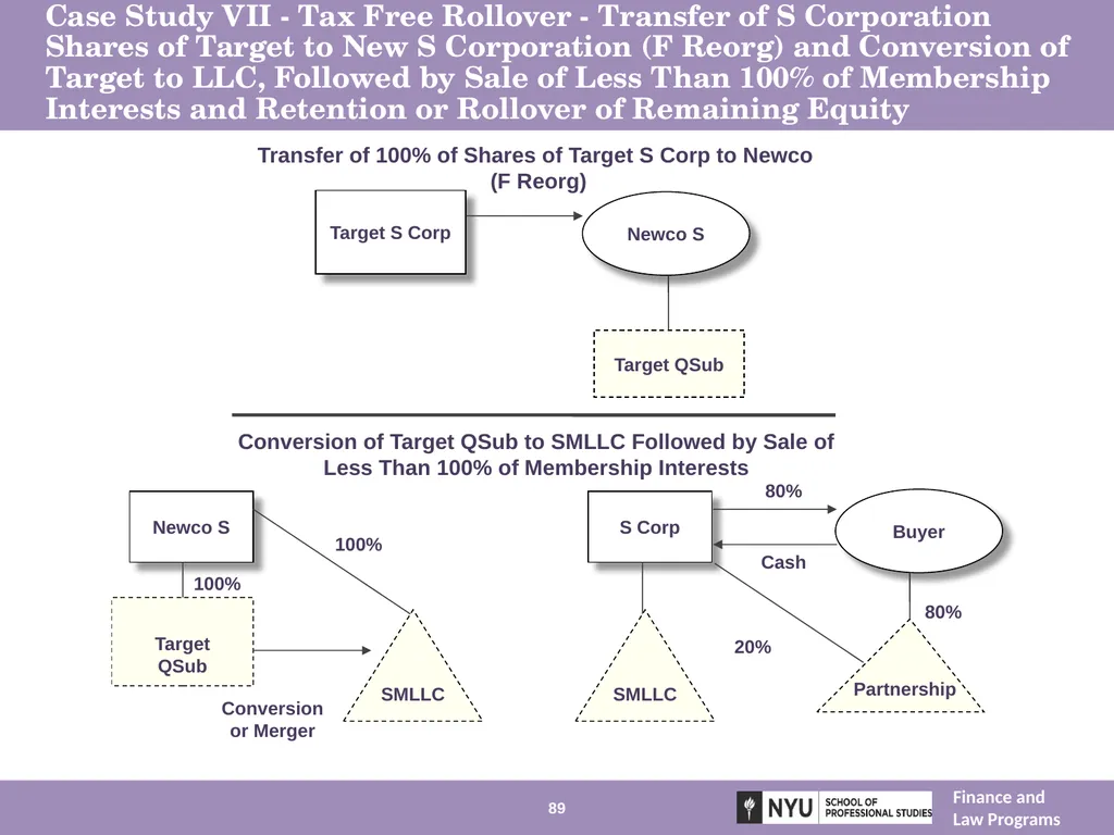 Structuring Mergers, Acquisitions, and Private - slide 89 of 95