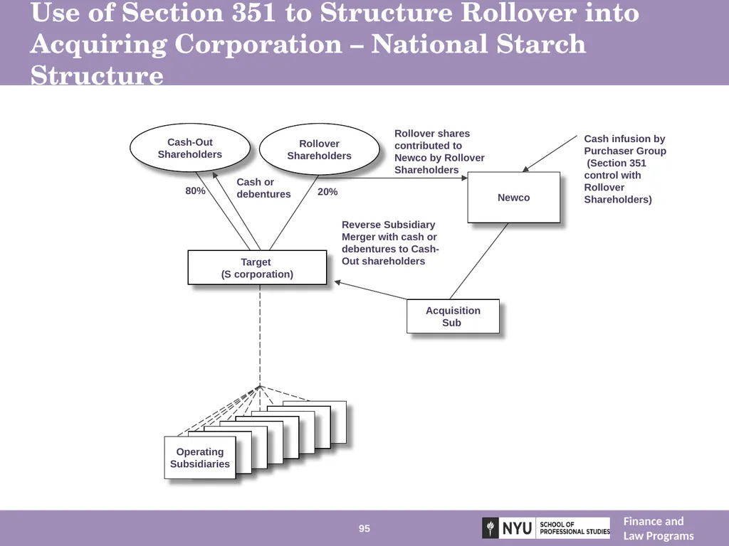 Structuring Mergers, Acquisitions, and Private - slide 95 of 95