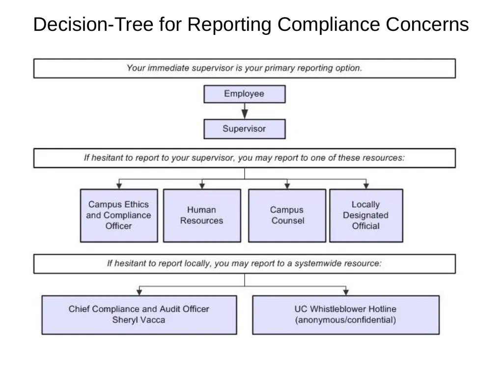 University of California Compliance & Conflict of - slide 41 of 46