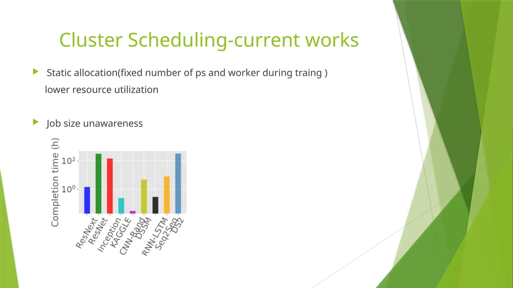 Optimus: An Efficient Dynamic Resource Scheduler - slide 4 of 17