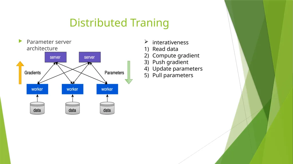 Optimus: An Efficient Dynamic Resource Scheduler - slide 3 of 17