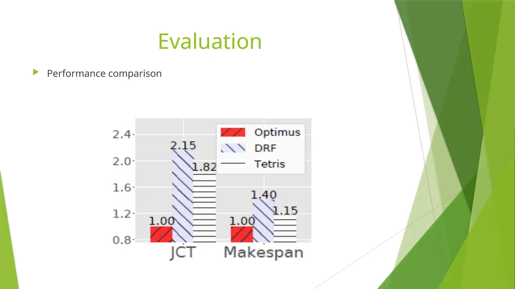 Optimus: An Efficient Dynamic Resource Scheduler - slide 13 of 17