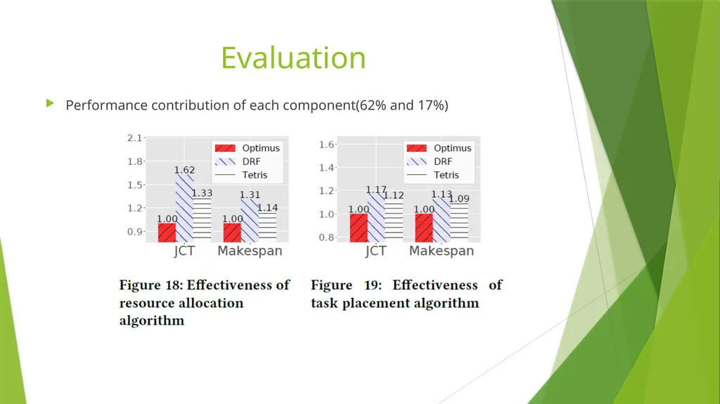 Optimus: An Efficient Dynamic Resource Scheduler - slide 15 of 17