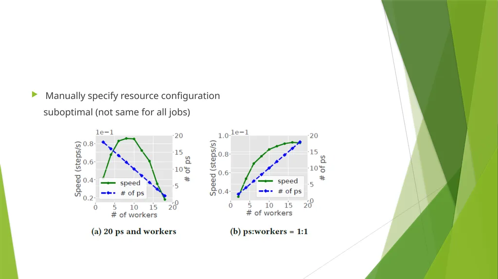 Optimus: An Efficient Dynamic Resource Scheduler - slide 5 of 17