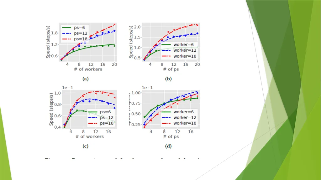 Optimus: An Efficient Dynamic Resource Scheduler - slide 9 of 17