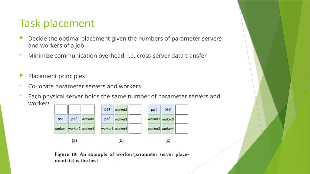 Optimus: An Efficient Dynamic Resource Scheduler - slide 11 of 17