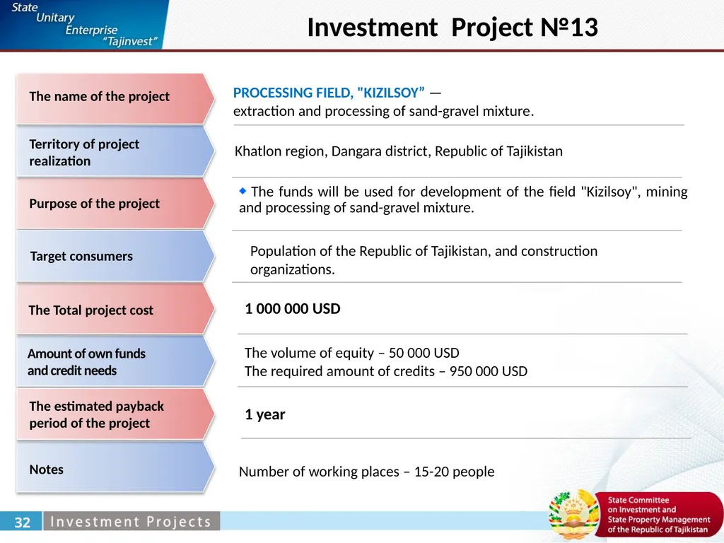 Zabirov Nekroy General Director under the State - slide 24 of 52