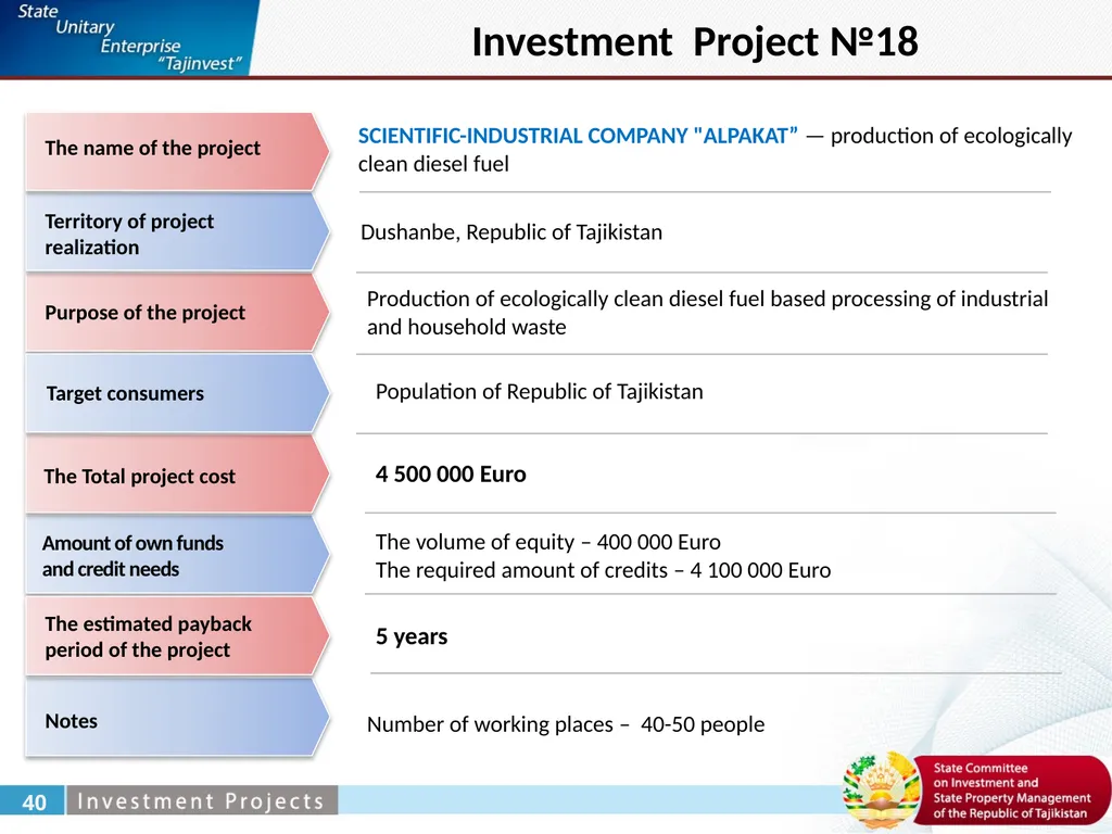 Zabirov Nekroy General Director under the State - slide 29 of 52