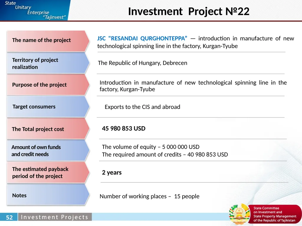 Zabirov Nekroy General Director under the State - slide 33 of 52