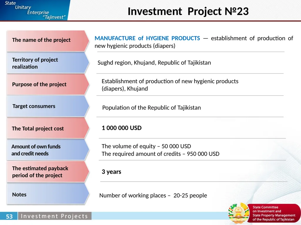 Zabirov Nekroy General Director under the State - slide 34 of 52