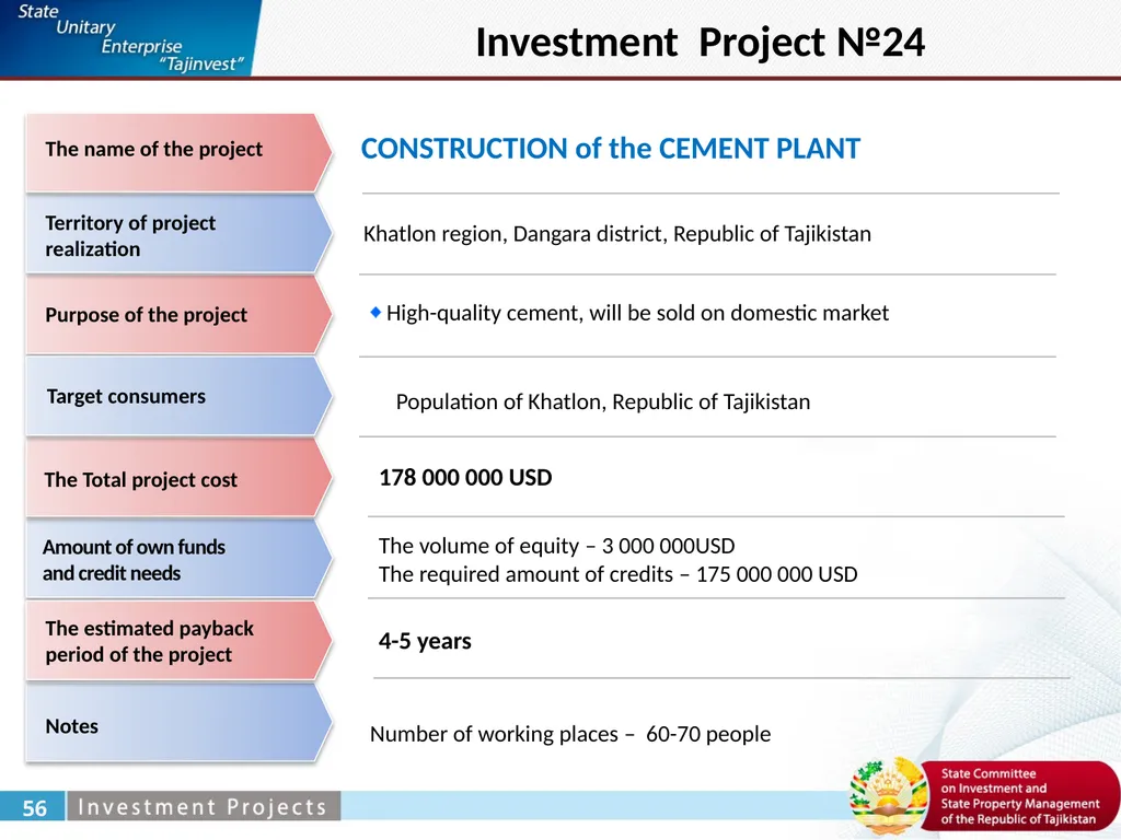 Zabirov Nekroy General Director under the State - slide 35 of 52