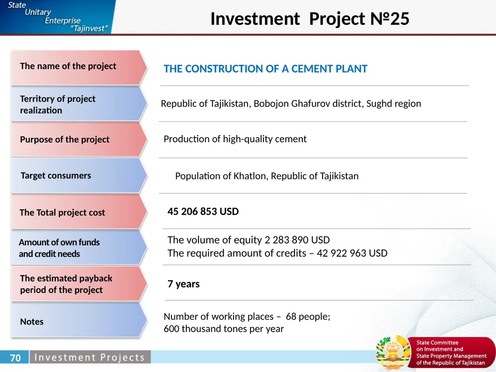 Zabirov Nekroy General Director under the State - slide 36 of 52